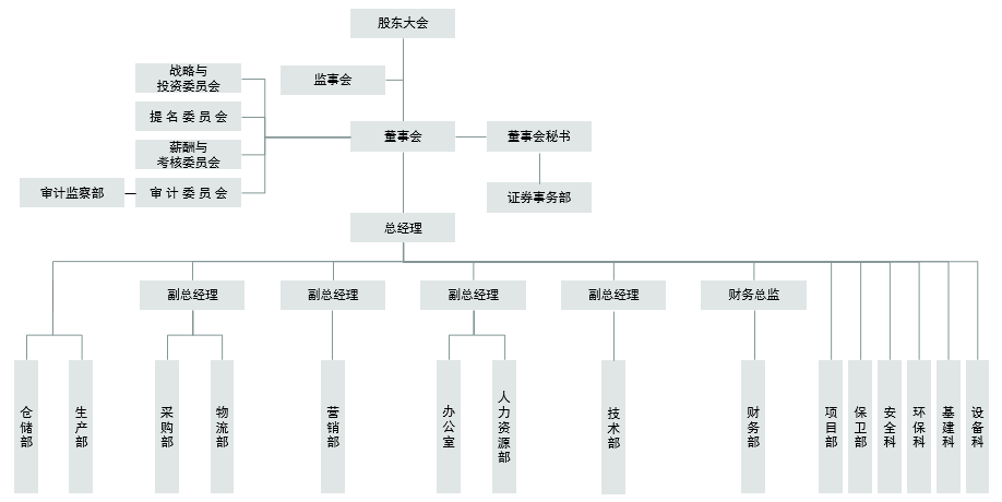 山東AG廳創(chuàng)園生物科技股份有限公司2020年社會責(zé)任報告