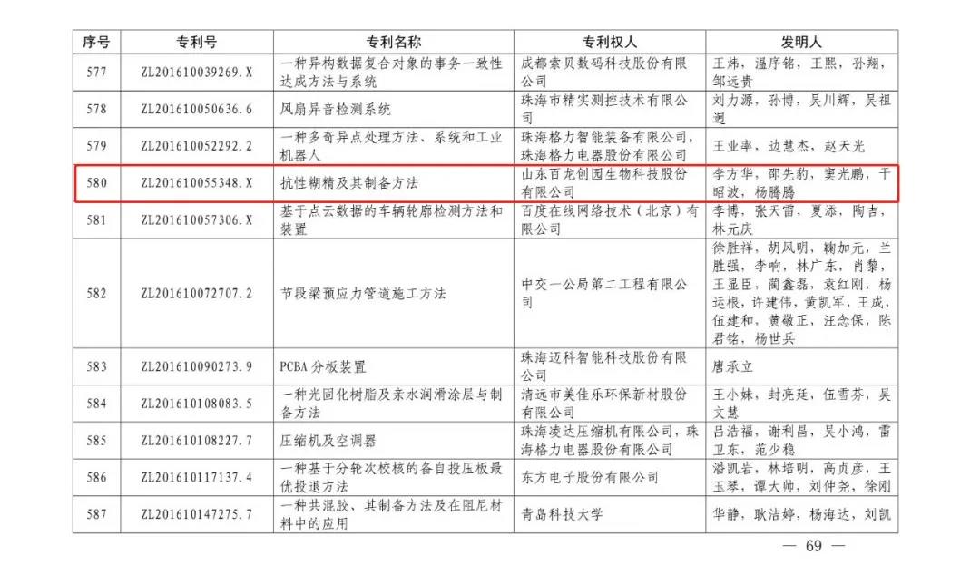 重磅｜AG廳創(chuàng)園榮獲第二十一屆中國專利獎優(yōu)秀獎