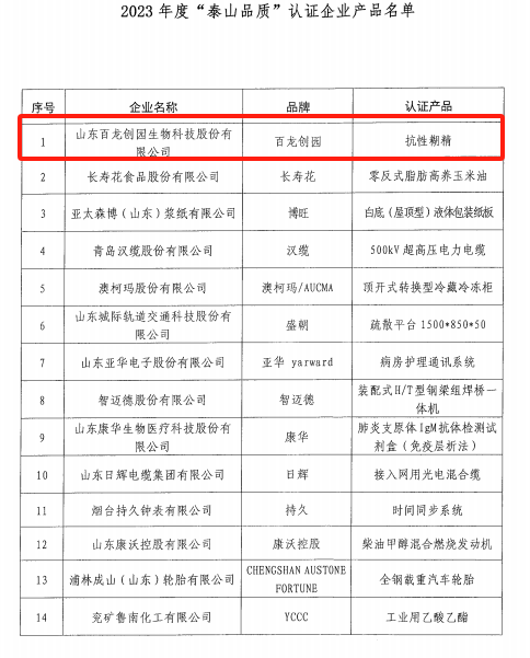 “泰山品質”認證企業產品名單