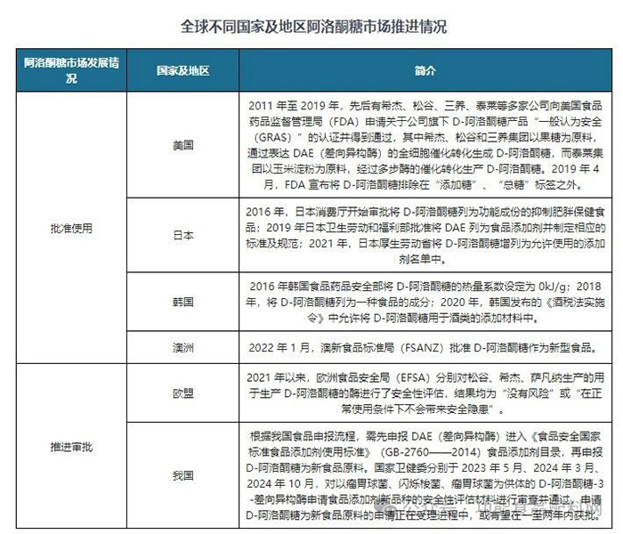 AG廳創園阿洛酮糖：健康代糖新寵，即將閃耀國內市場